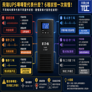 飛瑞UPS一直叫 (逼逼聲) 怎麼辦？飛瑞c 1000f故障排除教學